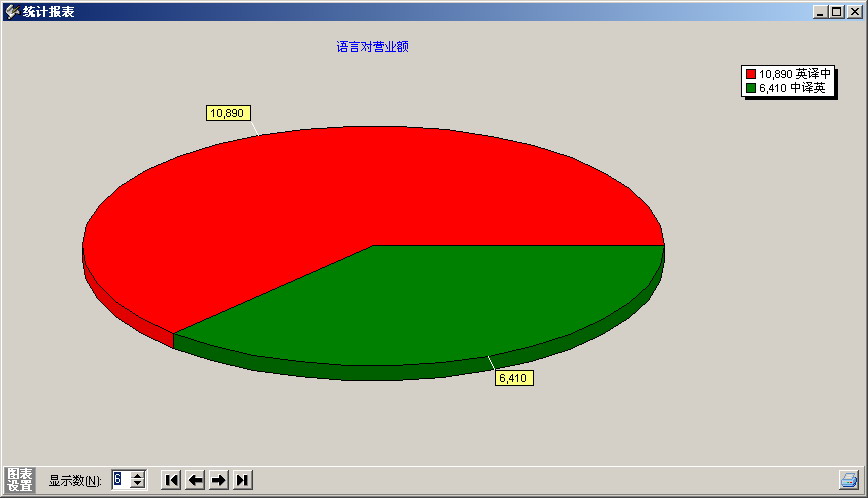 语言对营业对比图